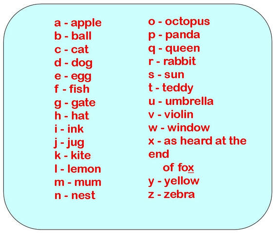 Category How To Teach Phonics Sound It Out Phonics